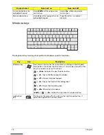 Preview for 26 page of Acer Ferrari 1000 Series Service Manual