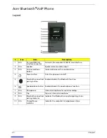 Preview for 30 page of Acer Ferrari 1000 Series Service Manual