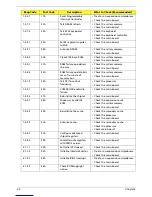 Preview for 99 page of Acer Ferrari 1000 Series Service Manual