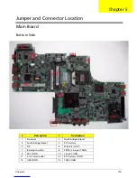 Preview for 110 page of Acer Ferrari 1000 Series Service Manual