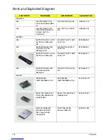 Preview for 114 page of Acer Ferrari 1000 Series Service Manual