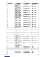 Preview for 119 page of Acer Ferrari 1000 Series Service Manual