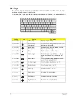 Preview for 26 page of Acer Ferrari 1100 Series Service Manual