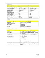 Preview for 48 page of Acer Ferrari 1100 Series Service Manual