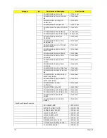 Preview for 144 page of Acer Ferrari 1100 Series Service Manual