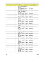 Preview for 146 page of Acer Ferrari 1100 Series Service Manual