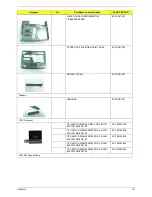 Предварительный просмотр 151 страницы Acer Ferrari 1200 Service Manual