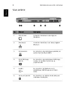 Предварительный просмотр 18 страницы Acer Ferrari 3200 Series Manuel D'Utilisation