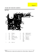 Preview for 93 page of Acer Ferrari 3200 Series Service Manual