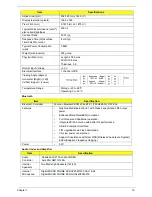 Предварительный просмотр 29 страницы Acer Ferrari One 200 Service Manual