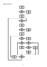 Предварительный просмотр 17 страницы Acer G195HQ Service Manual