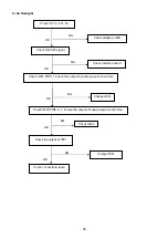 Предварительный просмотр 38 страницы Acer G195HQ Service Manual