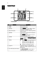 Предварительный просмотр 14 страницы Acer G210 Series User Manual