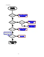 Preview for 52 page of Acer G225HQ Service Manual