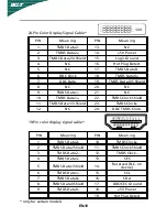 Предварительный просмотр 11 страницы Acer G245H User Manual