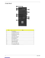 Предварительный просмотр 11 страницы Acer G310 - Altos - 512 MB RAM Service Manual