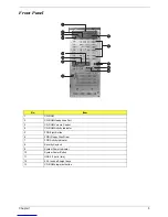 Предварительный просмотр 12 страницы Acer G310 - Altos - 512 MB RAM Service Manual