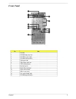 Preview for 12 page of Acer G310 Altos Service Manual