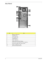 Предварительный просмотр 13 страницы Acer G310 Altos Service Manual