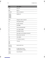 Preview for 22 page of Acer G310 Altos User Manual