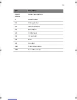 Preview for 23 page of Acer G310 Altos User Manual