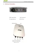 Preview for 7 page of Acer GOM Series User Manual