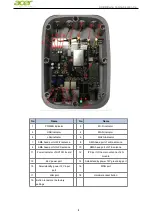 Preview for 8 page of Acer GOM Series User Manual