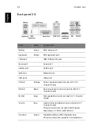 Preview for 32 page of Acer GT7700-UQ9300A User Manual