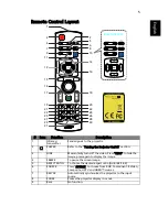 Предварительный просмотр 15 страницы Acer H112 Series User Manual