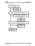 Предварительный просмотр 17 страницы Acer H15AAX Service Manual