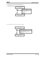 Предварительный просмотр 21 страницы Acer H15AAX Service Manual