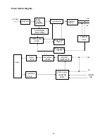 Предварительный просмотр 17 страницы Acer H235H Service Manual