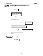 Предварительный просмотр 36 страницы Acer H235H Service Manual