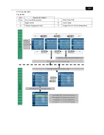 Предварительный просмотр 20 страницы Acer H236HL Service Manual