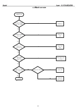 Предварительный просмотр 44 страницы Acer H243 Service Manual