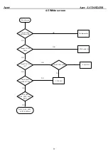 Preview for 46 page of Acer H243H - Bmid Service Manual