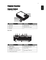 Preview for 15 page of Acer H5350 Series User Manual