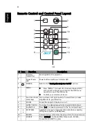 Предварительный просмотр 16 страницы Acer H5350 Series User Manual