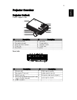 Preview for 13 page of Acer H5360BD Series User Manual