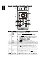 Preview for 14 page of Acer H5360BD Series User Manual