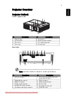 Предварительный просмотр 13 страницы Acer H5370BD User Manual