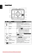 Предварительный просмотр 14 страницы Acer H6500 Series User Manual