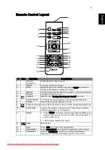 Предварительный просмотр 15 страницы Acer H6500 Series User Manual