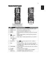 Предварительный просмотр 15 страницы Acer H6510BD User Manual