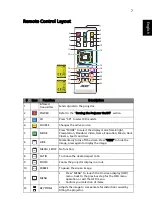 Preview for 17 page of Acer H6519ABD Series User Manual