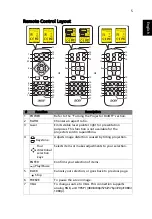 Preview for 15 page of Acer H6555ABDKi Series User Manual