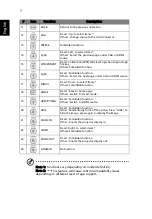 Preview for 18 page of Acer H6800 User Manual