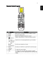 Preview for 15 page of Acer H6815 Series User Manual