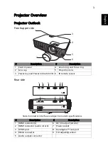 Предварительный просмотр 13 страницы Acer H6815BD Series User Manual