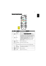 Preview for 17 page of Acer H6820M User Manual